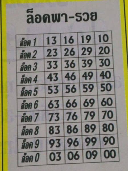 เลขล็อคพารวย เลขล็อคพารวย เลขล็อคพารวย